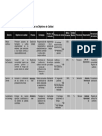 MATRIZ PARA EL DISEÑO DE LOS OBJETIVOS DE CALIDAD