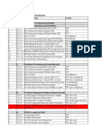 Daftar Chek List Dok