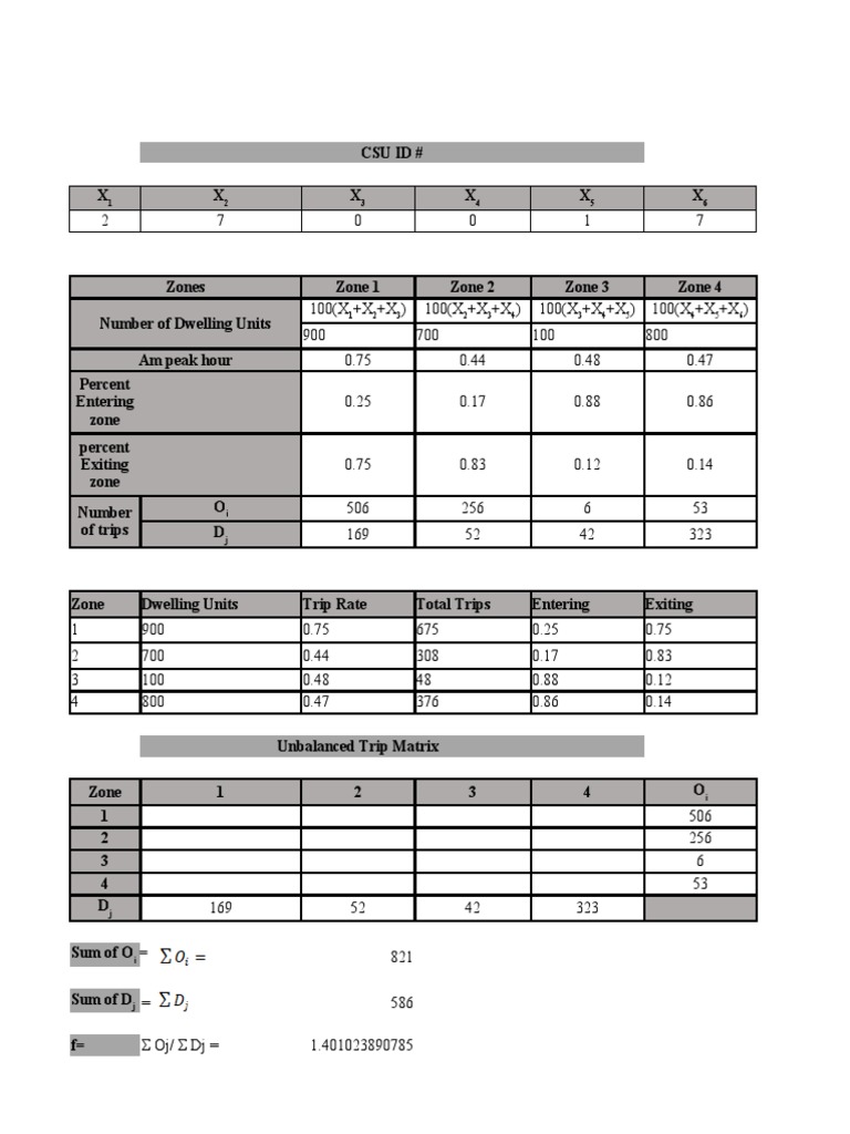 Trip Distribution Analysis by Zone | PDF | Leisure