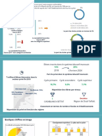 Analyse de Marché-Ecole Privée