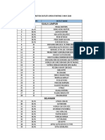 Kuala Lumpur: List of Proton Outlets Open Starting 5 May 2020