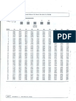 TVM tables