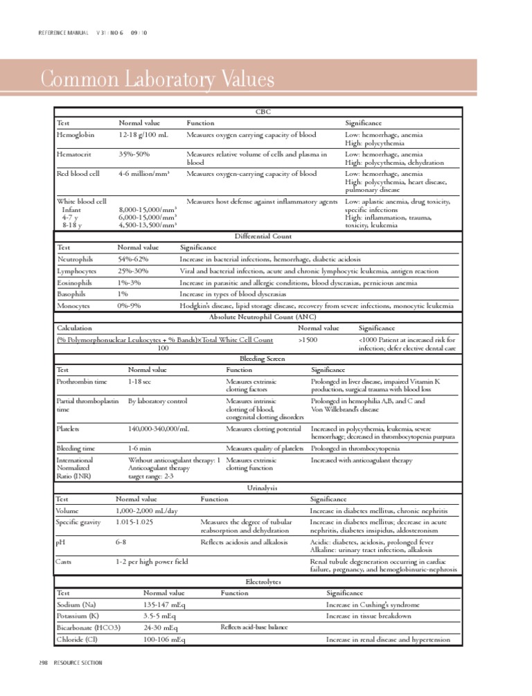 RS LabValues | PDF