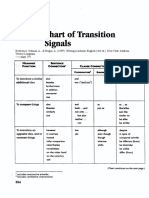 Lesson1 Preinter2 - Theories Section (Transition Chart)