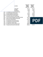 Kode Nama Emiten Income Tax Expense FY2016 (Reported) Income Tax Expense FY2017 (Reported)