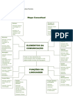 Mapa Conceitual Elementos Da Comunicação e As Funções Da Linguagem