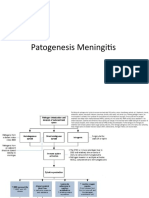 Patgen Meningitis