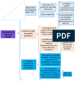 Esquema de Llaves