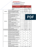 Tabla de Retencion en La Fuente