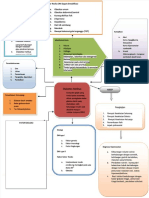 PDF Mind Mapping Compress