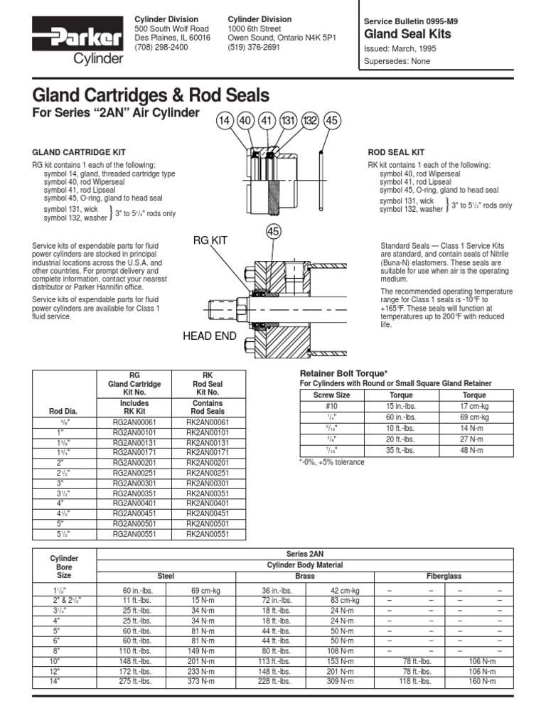 Gland Cartridges & Rod Seals | Download Free PDF | Piston | Machines