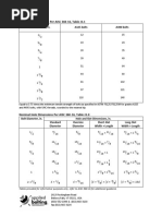 Table of Material Properties For Structural Steel S235, S275, S355 ...