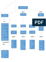 Mapa Conceptual 1