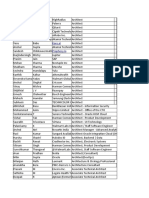 Senior Engineering Database