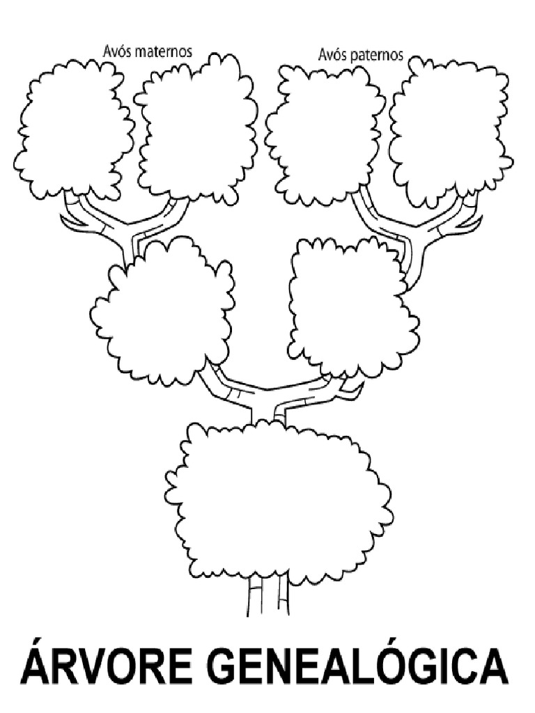 Arvore Genealogica | PDF