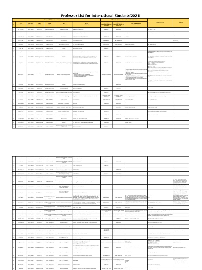 Professor List For International Students (2021) PDF Air Conditioning Korean Language