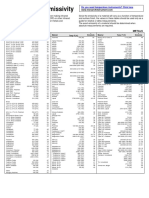 TableofEmissivity