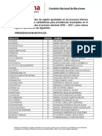 Relación Candidatos A Ayuntamientos - Puebla 2021