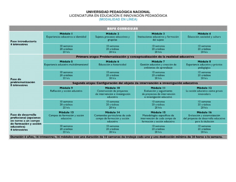 Malla Curricular Licenciatura UPN 2024 | PDF
