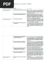 Unit 30: Developing, Using and Organising Resources in A Specialist Area - H/505/1090