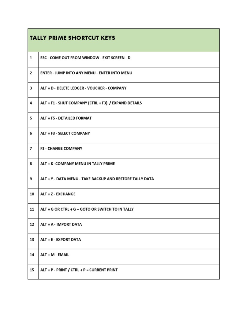Tally Prime 30 Keyboard Shortcuts | PDF