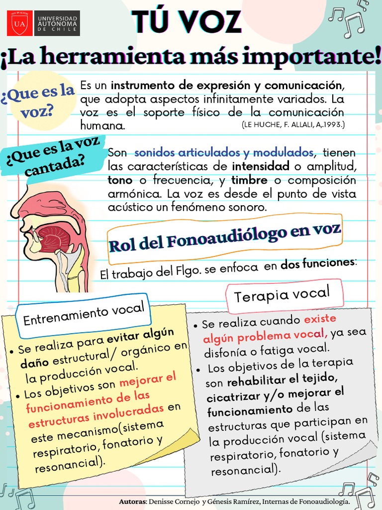 Cuidado y Terapia Vocal | PDF | Acústica | Voz humana