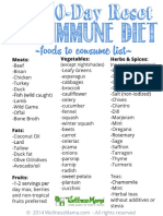 Autoimmune Diet 30 Day Reset Food List