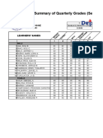 Summary of Quarterly Grades (Second Quarter) : Learners' Names