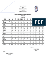 GRADE TWO FINAL RATING For SECOND QUARTER