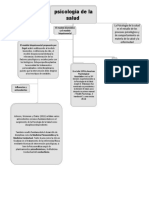 Mapa Psicologia de La Salud