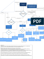 Flujograma - Integración de Procesos Al Interior de Las Empresas