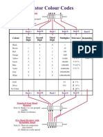 Resistor Colour Codes: Five Band Precision Resistor