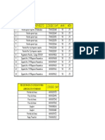 Insumos para Los Cauchos y Lubricacion Taller de Equipos Pesados P.M.H.