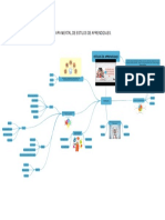 Mapa Mental de Estilos de Aprendizajes