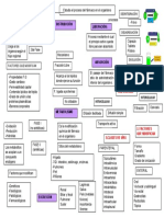 Mapa Conceptual