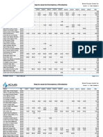 Reporte Anual de Diezmantes y Ofrendantes: Misión Peruana Central Sur