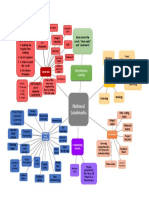 Weebly Semantic Map