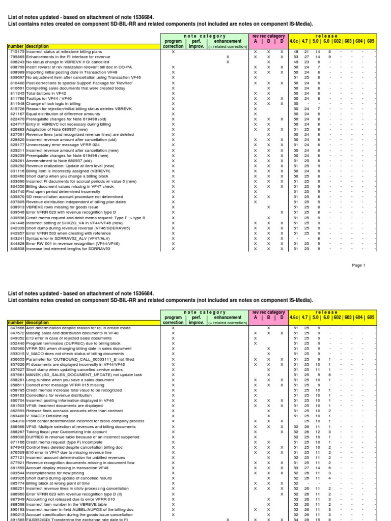 RR NOTES 2010 12 Note1536684 | PDF