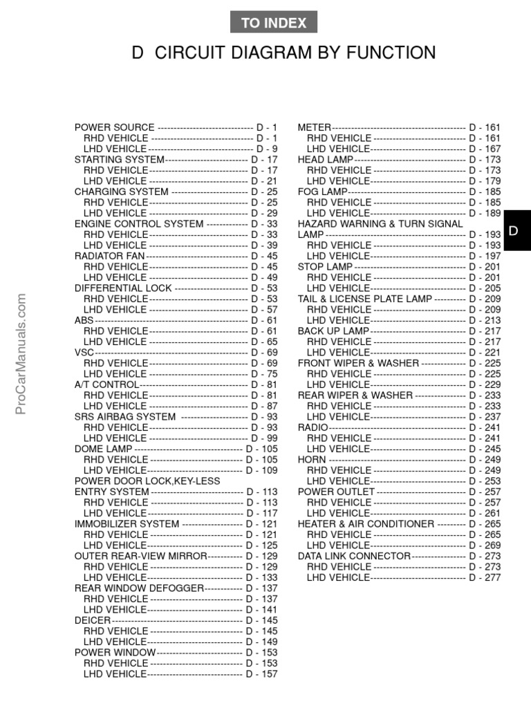 Daihatsu Terios Wiring Diagrams No. 9644 Circuit Diagram by Function