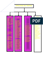 Tipologia de Textos