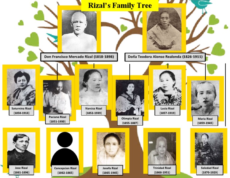 Doña Teodora Alonso Realonda (18261911) Don Francisco Mercado Rizal