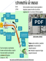 Espectrometría de Masas