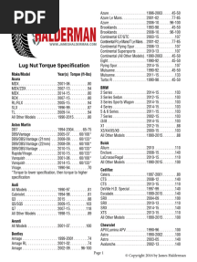 Wheel Nuts Torque Spec