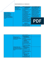 Penurunan KD Menjadi Ipk 3.1.3.2 3.3 Kimia Sma Kelas Xi