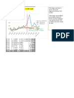 LTE Monitoring Report - CR-7077 Group Level