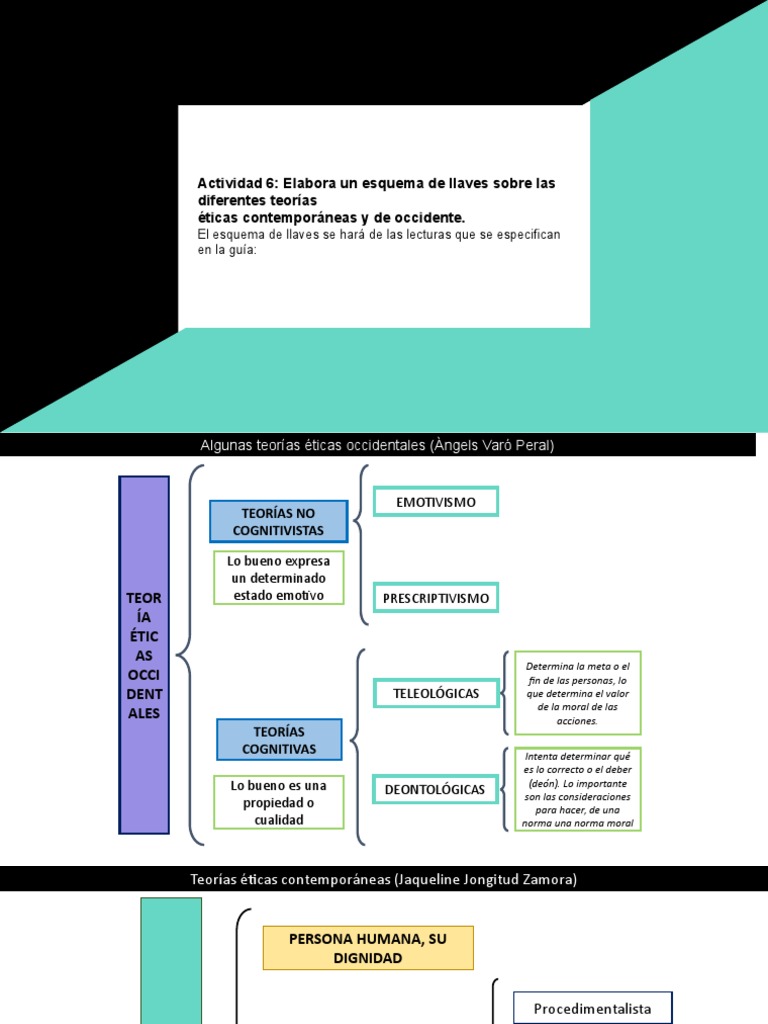 Esquema de Teorías Éticas Contemporáneas | PDF | Crecimiento personal y ...