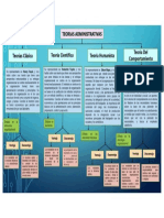 Teorías Administrativas - Rolando Diaz Larios