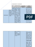 Matriz Comparativa Demanda Independiente Vs Dependiente