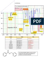 Analisis Ir