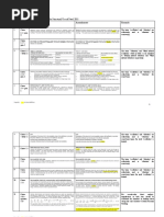 Amendments To The Code of Practice For Structural Use of Steel 2011 Item Clause/ Annex Current Version Amendments Remarks